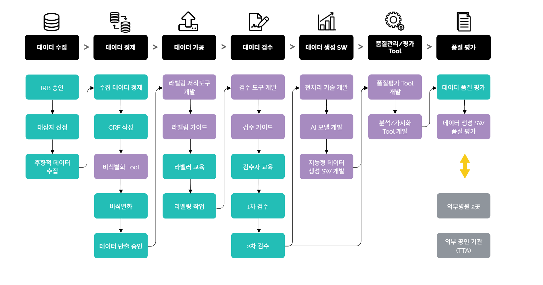 AI_data_process