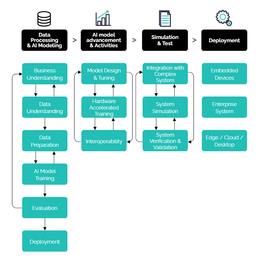 AI_deployment_process